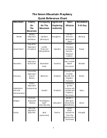 Seven Mountains-(CHART).pdf